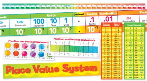 Book Cover Scholastic Classroom Resources Place Value System Bulletin Board (SC553076)