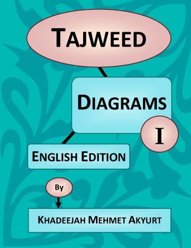 Book Cover Tajweed Diagrams: English Colored Edition