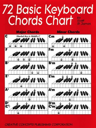 Book Cover 72 Basic Keyboard Chords Chart