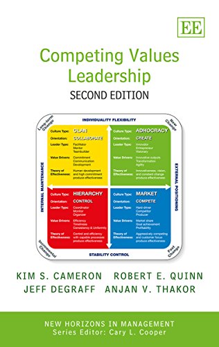 Book Cover Competing Values Leadership: Second Edition (New Horizons in Management series)