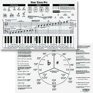 Book Cover Music Theory Laminated Mat