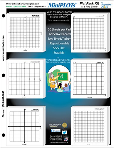 Book Cover MiniPLOTs Algebra Graphing Kit: Six 3
