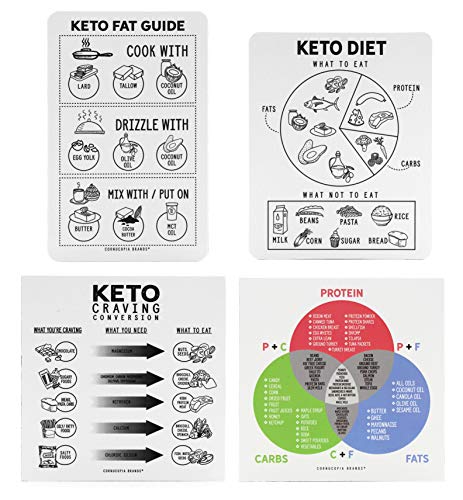 Book Cover Keto Diet Magnet Set for 