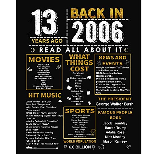 Book Cover Worth flagship store 13th Birthday Poster Decorations for Girls and Boys Gifts Souvenir Keepsake 8x10 Back-in-2006 Sign [Unframed]